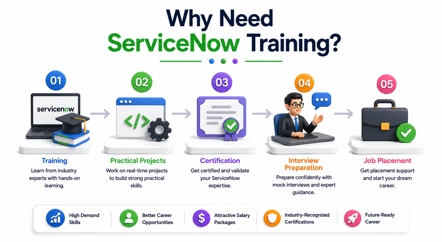 Benefits of ServiceNow training for career growth